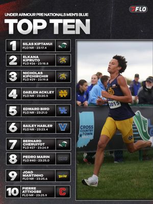 Image post by @flotrack on Instagram