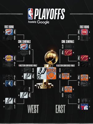Image post by @nbaindia on Instagram