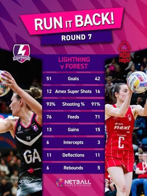 Image post by @lborolightning on Instagram
