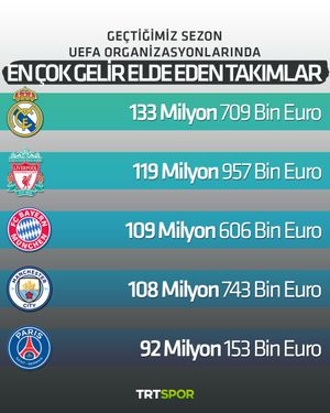Image post by @trtspor on Twitter/X
