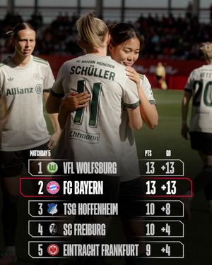 Image post by @fcbfrauen on Instagram