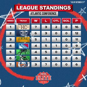 Image post by @usphlhockey on Instagram