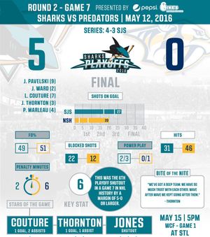 Image post by @sanjosesharks on Instagram