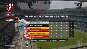 Image post by @WorldRugby7s on Twitter