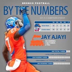 Image post by @boisestatebroncos on Instagram