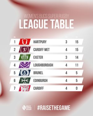 Image post by @bucssuperrugby on Instagram