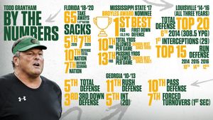 Image post by @uab_fb on Instagram