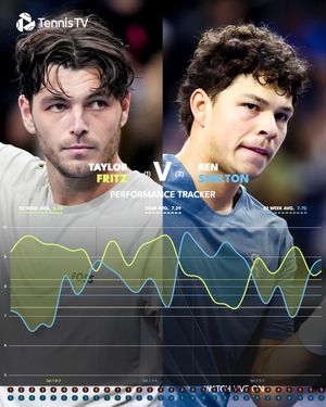 Image post by @tennistv on Instagram
