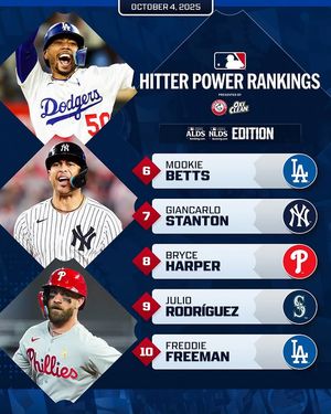 Image post by @mlb on Instagram