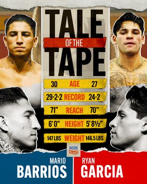 Image post by @insideringshow on Instagram