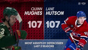 Image post by @SportsOnPrimeCA on Twitter