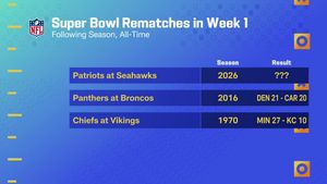 Image post by @gmfb on Twitter