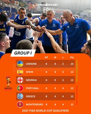 Image post by @eurohoops_official on Instagram