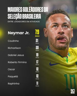 Image post by @90minbrasil on Instagram
