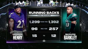 Image post by @NFL on Twitter