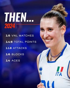 Image post by @volleyballnationsleague on Instagram