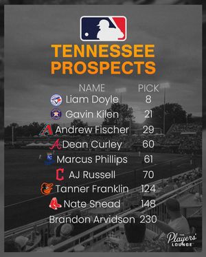 Image post by @tenn_athletics on Instagram