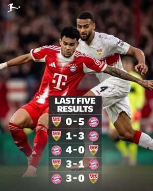 Image post by @bundesliga on Instagram