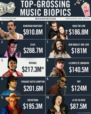 Image post by @boardroom on TikTok
