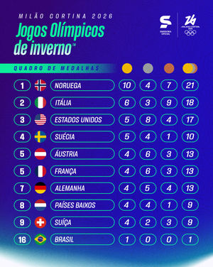 Image post by @sportv on Instagram