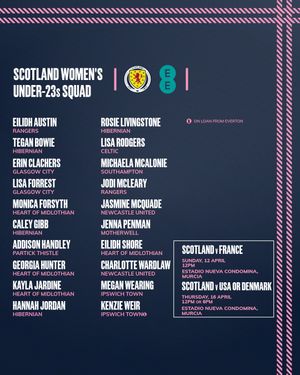 Image post by @scotlandnationalteam on Instagram