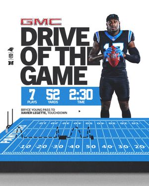 Image post by @Panthers on Twitter