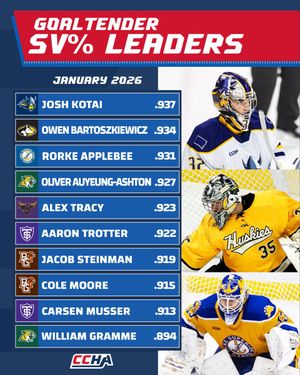 Image post by @CCHAHockey on Twitter