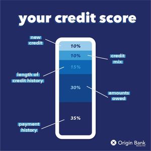 Image post by @originbank on Instagram
