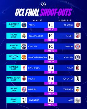 Image post by @championsleague on Instagram