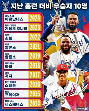 Image post by @mlb.korea on Instagram