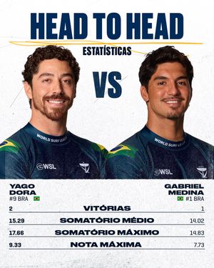 Image post by @wslbrasil on Instagram