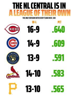 Image post by @pick6 on Instagram