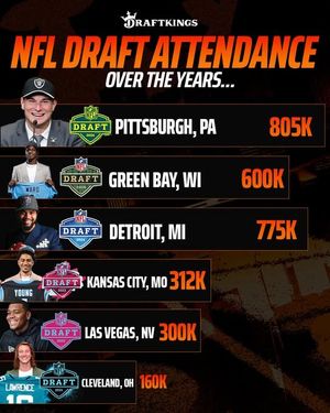 Image post by @draftkings on Facebook