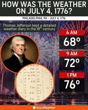 Image post by @accuweather on Twitter