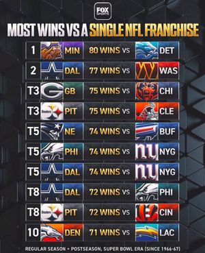 Image post by @steelernationcom on Instagram