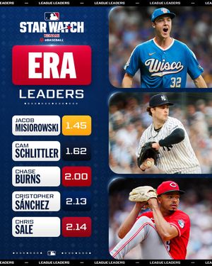 Image post by @mlb on Instagram