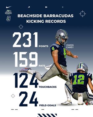 Image post by @beachside_fb on Instagram