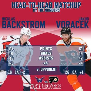 Image post by @capitals on Instagram