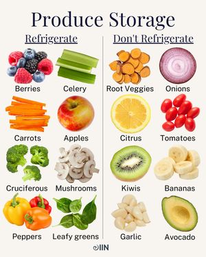 Image post by @nutritionschool on Instagram