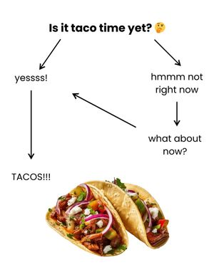 Image post by @albertsons on Instagram