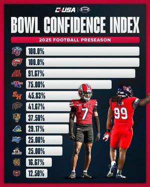 Image post by @conferenceusa on Instagram
