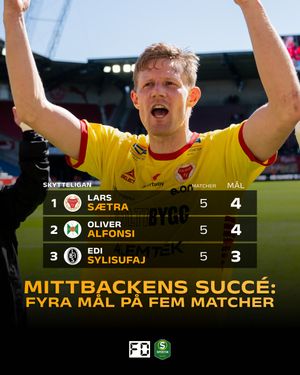 Image post by @fotbolldirekt on Instagram