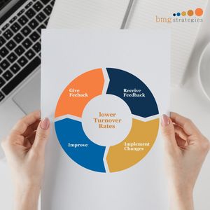 Image post by @bmgstrategies on Instagram
