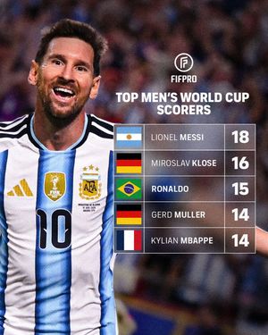 Image post by @fifpro on Instagram