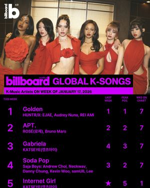 Image post by @billboard_korea on Instagram