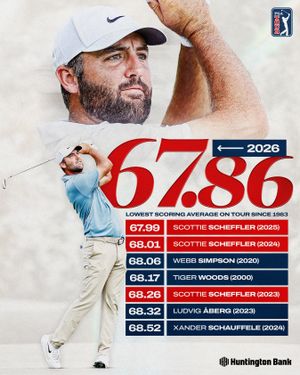 Image post by @pgatour on Instagram