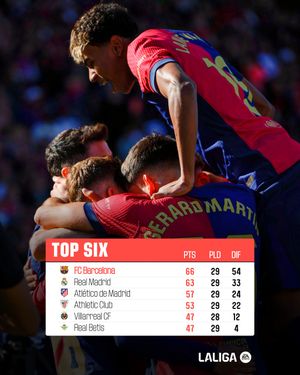 Image post by @laliga on Instagram