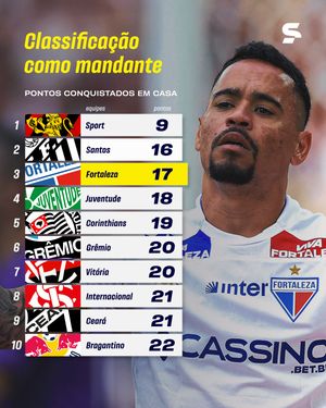 Image post by @sportv on Instagram