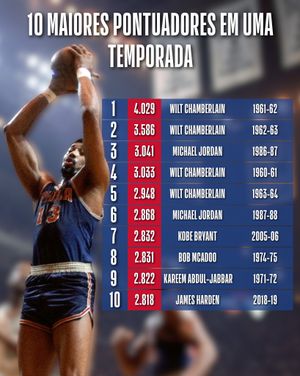 Image post by @nbabrasil on Instagram