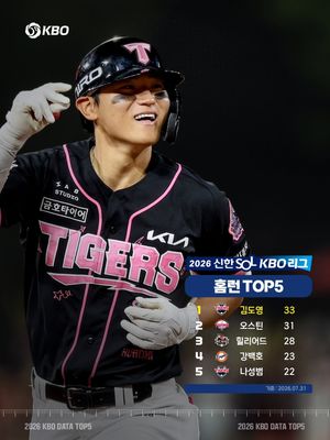Image post by @kbo.official on Instagram